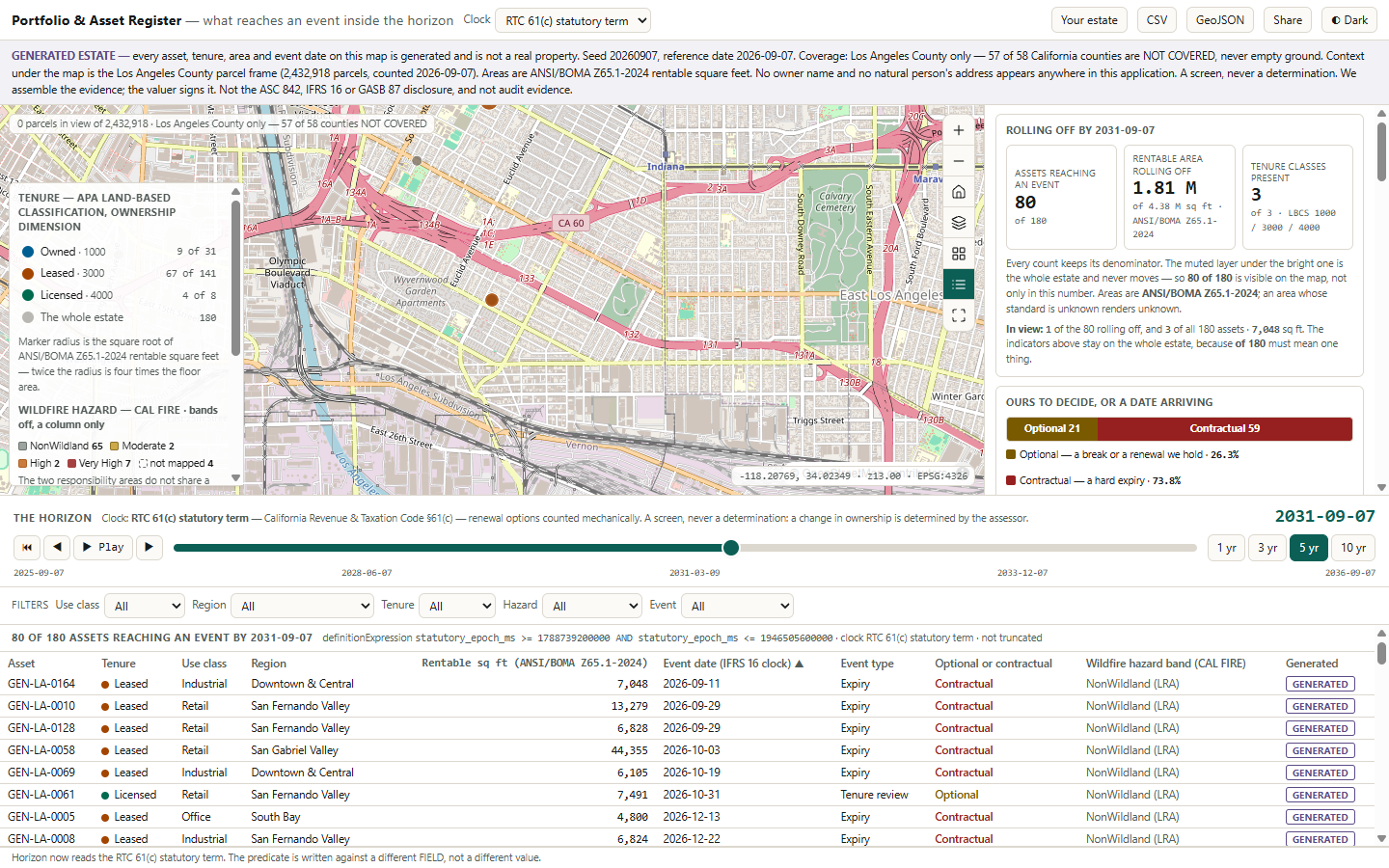 The same five-year horizon under the California tax rule: 80 of 180 properties and 1.81 million square feet, with the option-versus-fixed split moving to 26.3 against 73.8 per cent.
