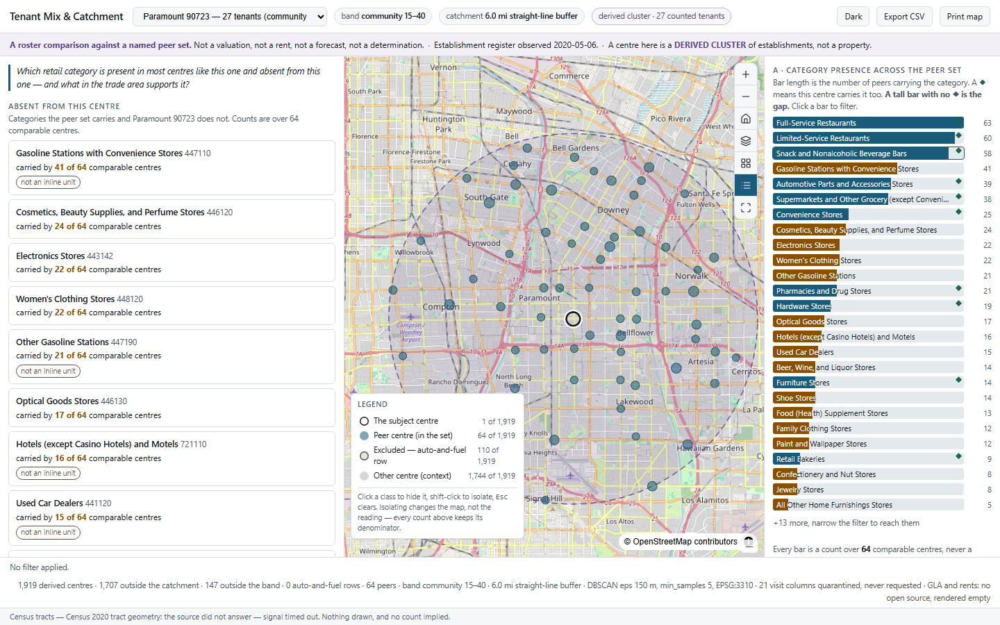 Tenant Mix and Catchment app: the list of missing categories on the left, the catchment ring and its 64 similar centres on the map, and bars showing how many of them carry each category on the right.