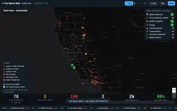 Live Operations Dashboard