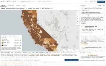 Resilience Disclosure Pack