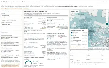Facility Capacity & Catchment